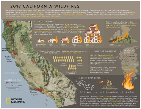 2017 California Wildfires