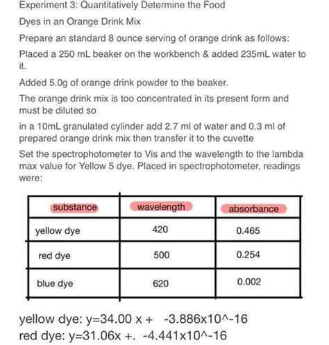 Solved Experiment 3: Quantitatively Determine the Food Dyes | Chegg.com