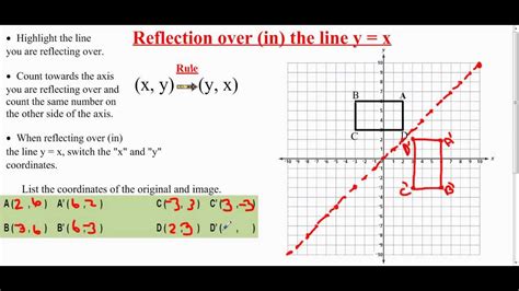 Transformation: Reflection Over the Line Y=X - YouTube