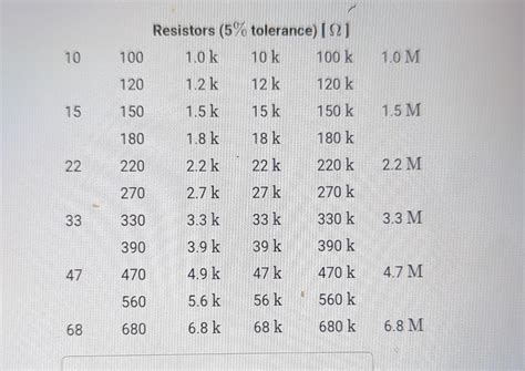 Solved Resistors ( 5% tolerance) [Ω]Use the results of part | Chegg.com