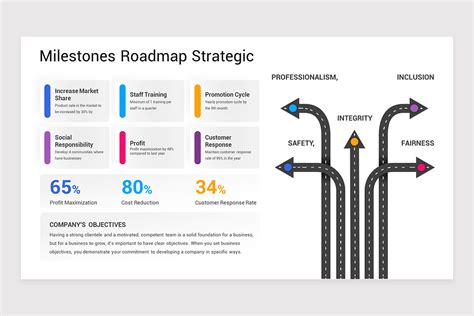 Milestones Roadmap Strategy PowerPoint Template | Nulivo Market