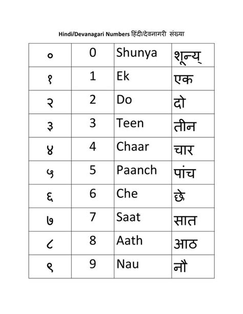 Hindi Numbers for Android - APK Download