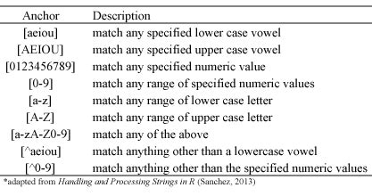 Regex Syntax · UC Business Analytics R Programming Guide