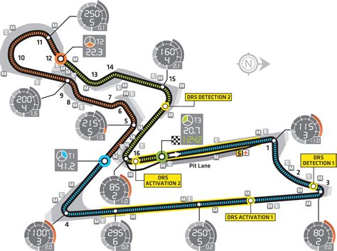 Buddh International Circuit layout & records | F1 Fansite | Racing circuit, Circuit, Slot car racing