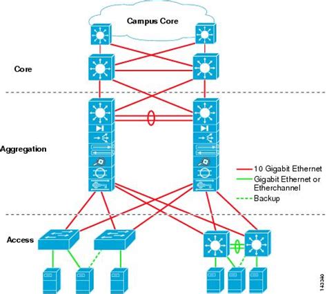 CISCO SYSTEMS: Cisco Data Center Architecture