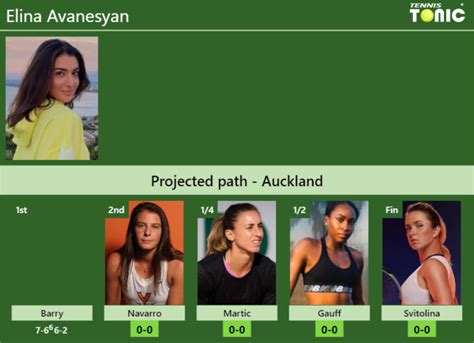 [UPDATED R2]. Prediction, H2H of Elina Avanesyan's draw vs Navarro ...