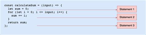 Big O Cheat Sheet – Time Complexity Chart