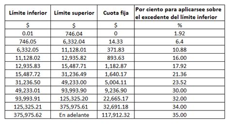 TABLAS DEL ISR 2023 | misKuentas : misKuentas