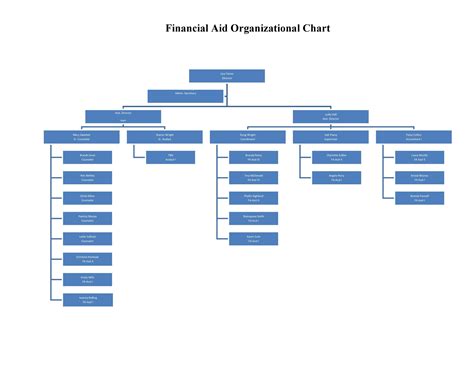 Hierarchy Chart Excel Template Large Organizational Chart Template ...