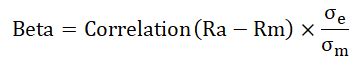 Beta Formula | Calculator for Beta Formula (With Excel template)