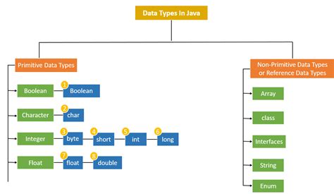 datatypes