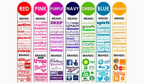 Logo Color Chart