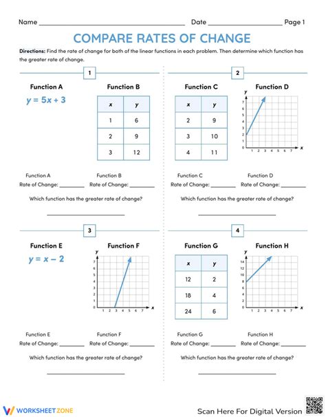 Compare Rates Of Change Worksheet