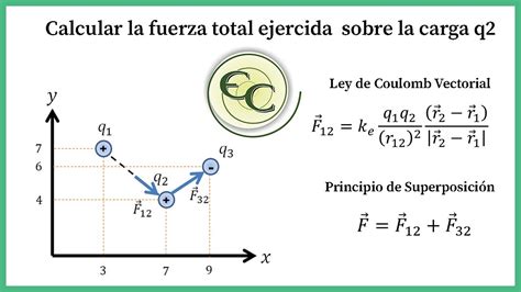 05. Ley de coulomb y principio de Superposición - Ejercicio - YouTube