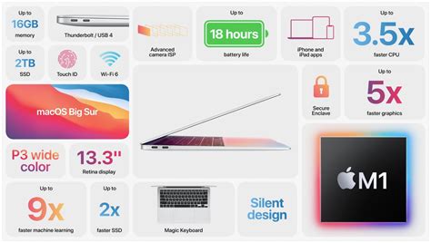 Early benchmarks show M1 outperforming every Mac ever made in single ...