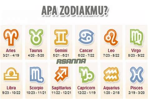 Urutan Zodiak - Homecare24