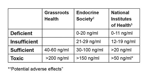 Stop Vitamin D Deficiency in Its Tracks: Raise Levels During Pregnancy - Price-Pottenger