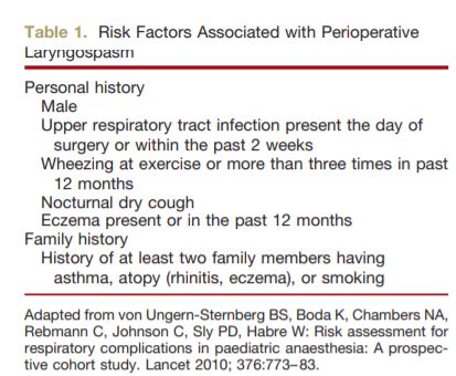 Diagnosis of Laryngospasm in Children