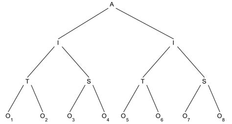 Example Fuzzy Logic Structure | Download Scientific Diagram