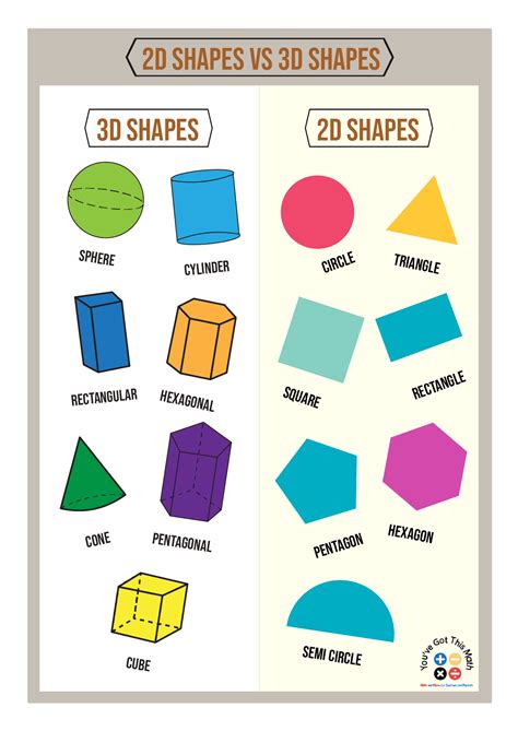 10 Fun Examples of 3D Shapes Anchor Chart