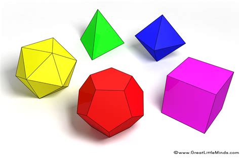 Platonic solids – Isaac's science blog