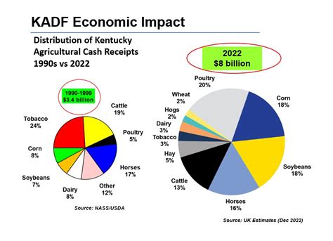 Kentucky Ag Facts — KyFoodandFarm.info