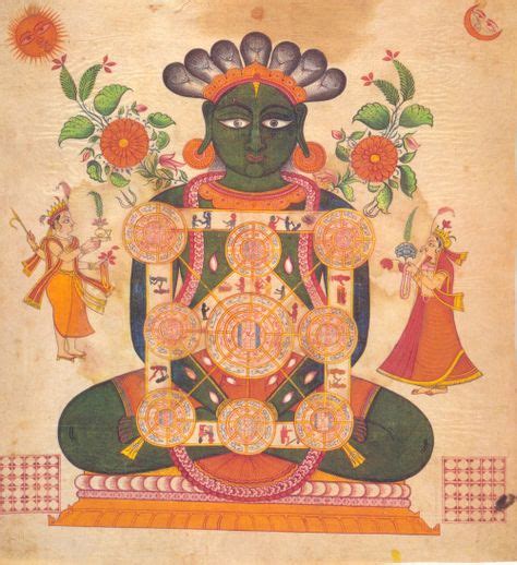 010 Chapter 4b - Prakrit Bharati AcademyPrakrit Bharati... | Buddha art, Science art, Virtual museum