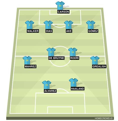 HOMECROWD: Create Football Formations & Player Ratings. Man city