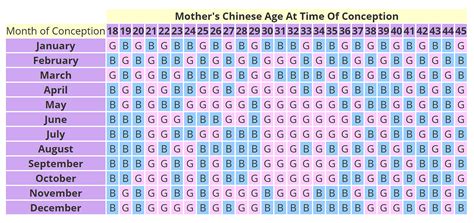 Chinese Birth Month Chart