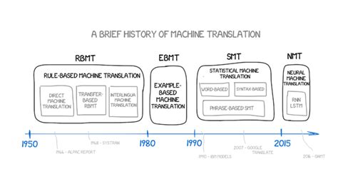 H_N. Seq2seq and attention - TF2 Implementation - EN - Deep Learning ...