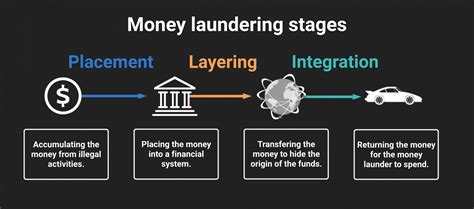 MONEY LAUNDERING: — Blurt