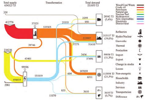 Sankey Flow Diagram