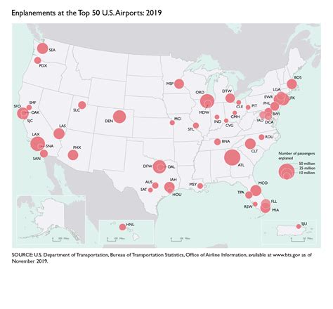 Enplanements at the Top 50 U.S. Airports: 2019 | Bureau of ...