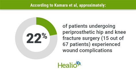 Periprosthetic fractures associated with high rate of postoperative ...