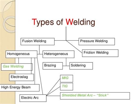 Welding Process 130120119126