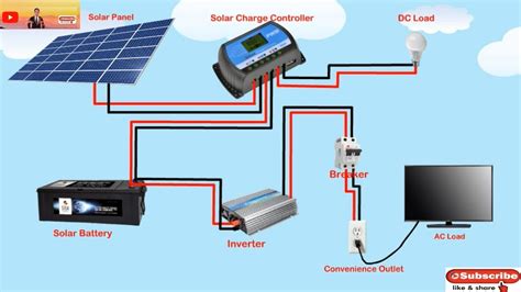 Wiring Diagrams For Solar Panel Installation