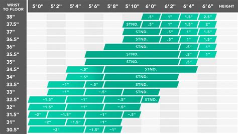 What's the Standard Driver Shaft Length for My Height?