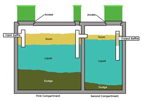 Tank Types Express Septic Service