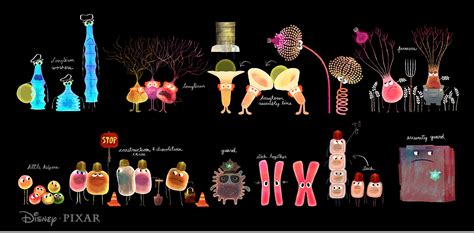 Cartoon Concept Design: Inside Out Concept Art Disney Pixar Part 1
