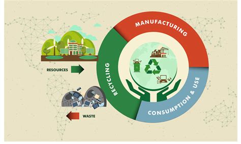 Why you need to be prepared for the circular economy – Inframotion