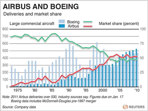 Boeing vs. Airbus – 40 Years of Trends | Norbert Haupt