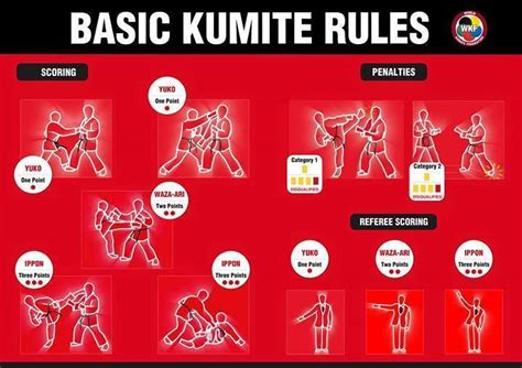 Best Of karate tournament rules Karate rules