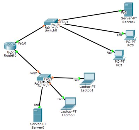 cisco - Connecting/configuring two switches to a router? - Network Engineering Stack Exchange