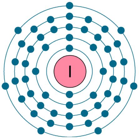 Electronic Structure Of Iodine