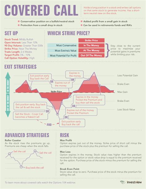 Options strategies series 7 ~ bayevuriluti.web.fc2.com