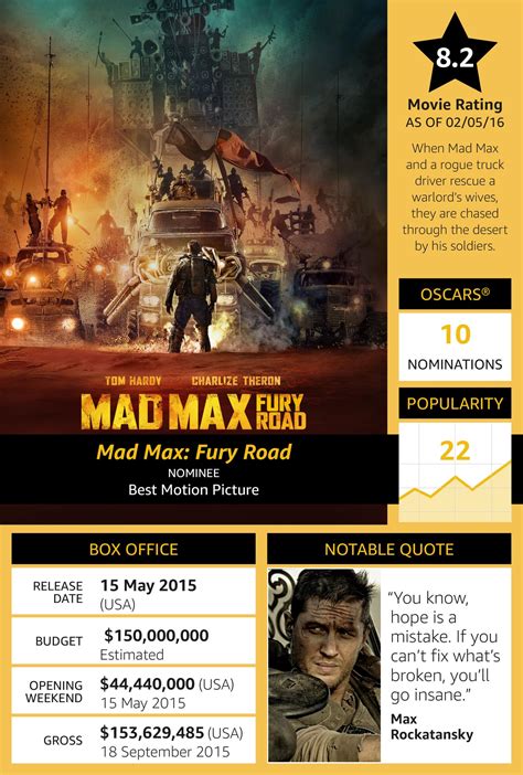 Mad Max: Fury Road (2015)