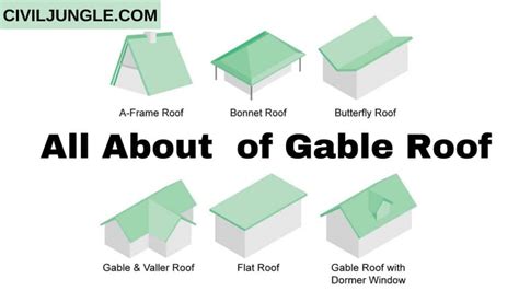 Types of Gable Roof