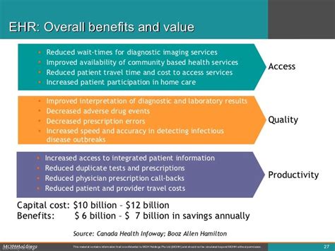 Unleashing the Benefits of a National EHR