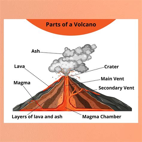 Parts of a Volcano - EleanorrilloWolf