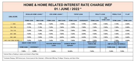 Higher SBI home loan interest rates from June 1; how much your loan ...